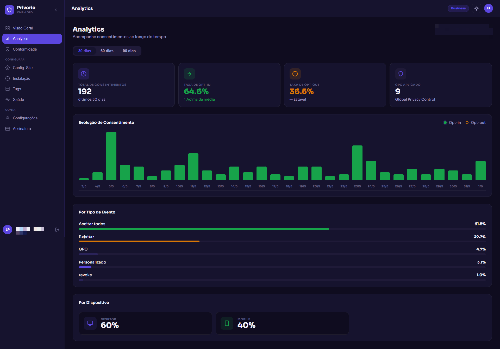 Painel de Analytics do Privorio